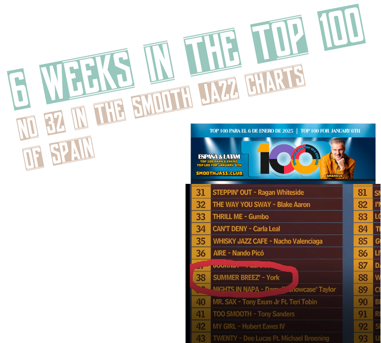 Remake von the Award-winning Album